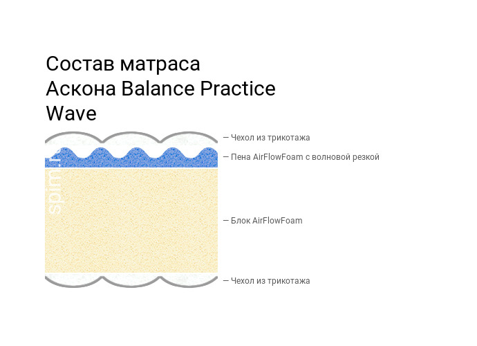 Balance Practice Wave Flat