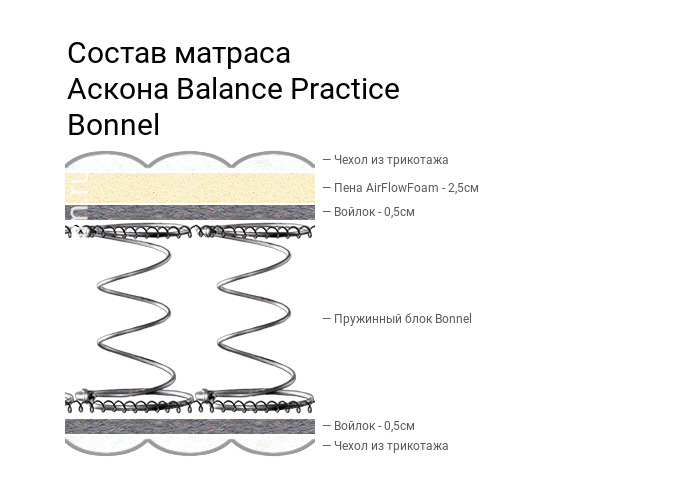 Balance Practice Bonnel Flat
