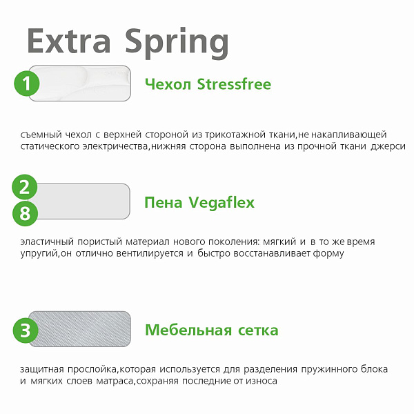 Ultra Extra Spring